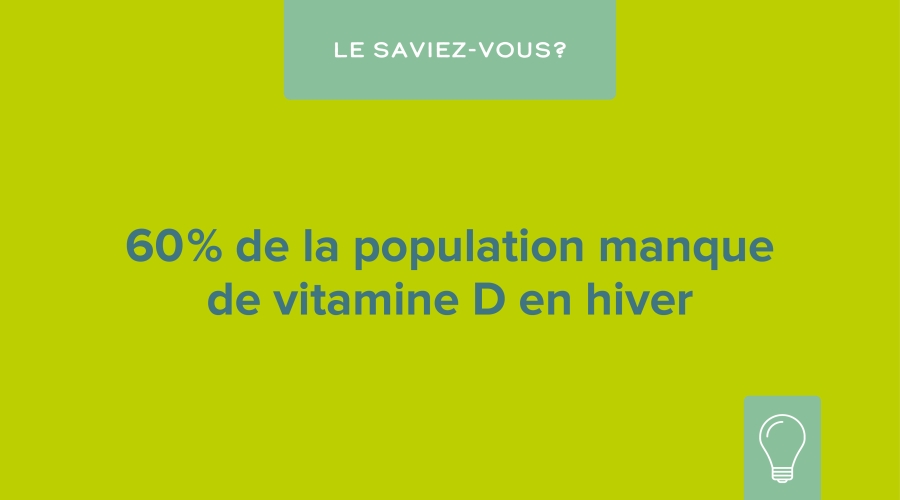 60% de la population manque de vitamine D en hiver