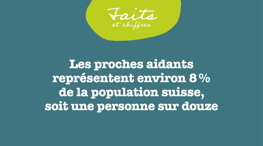 Les proches aidants représentent environ 8% de la population suisse, soit une personne sur douze