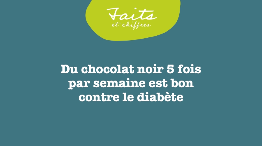 Du chocolat noir 5 fois par semaine est bon contre le diabète